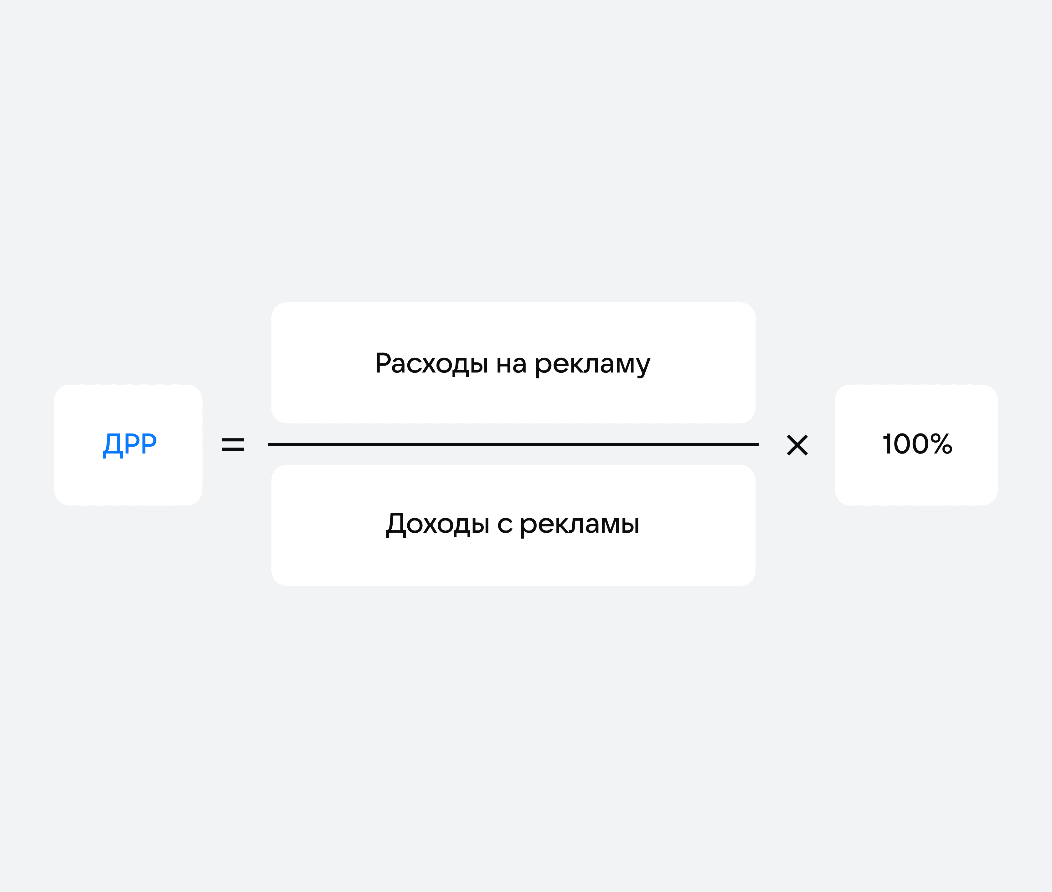 Формула ДРР