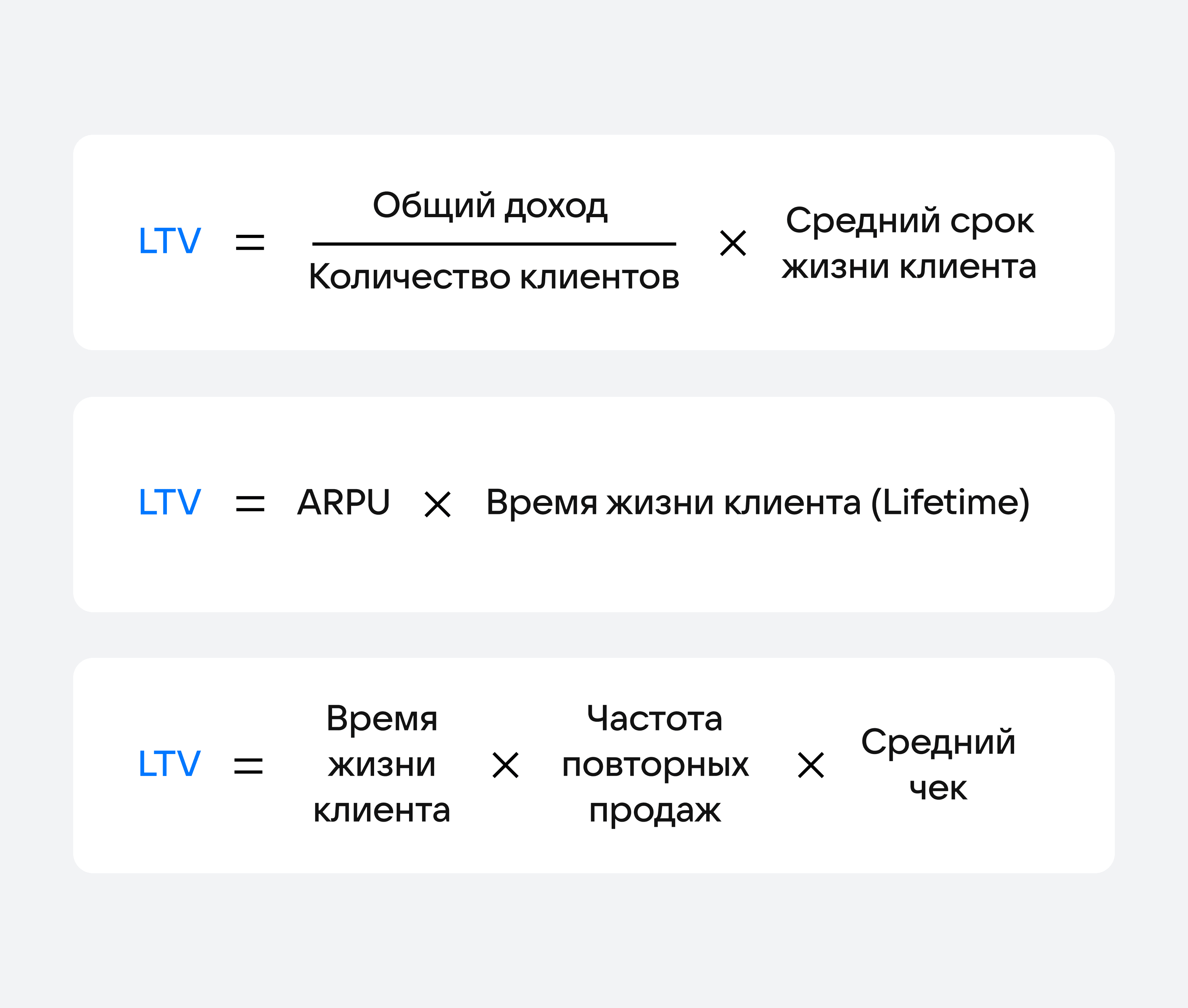 Формулы LTV