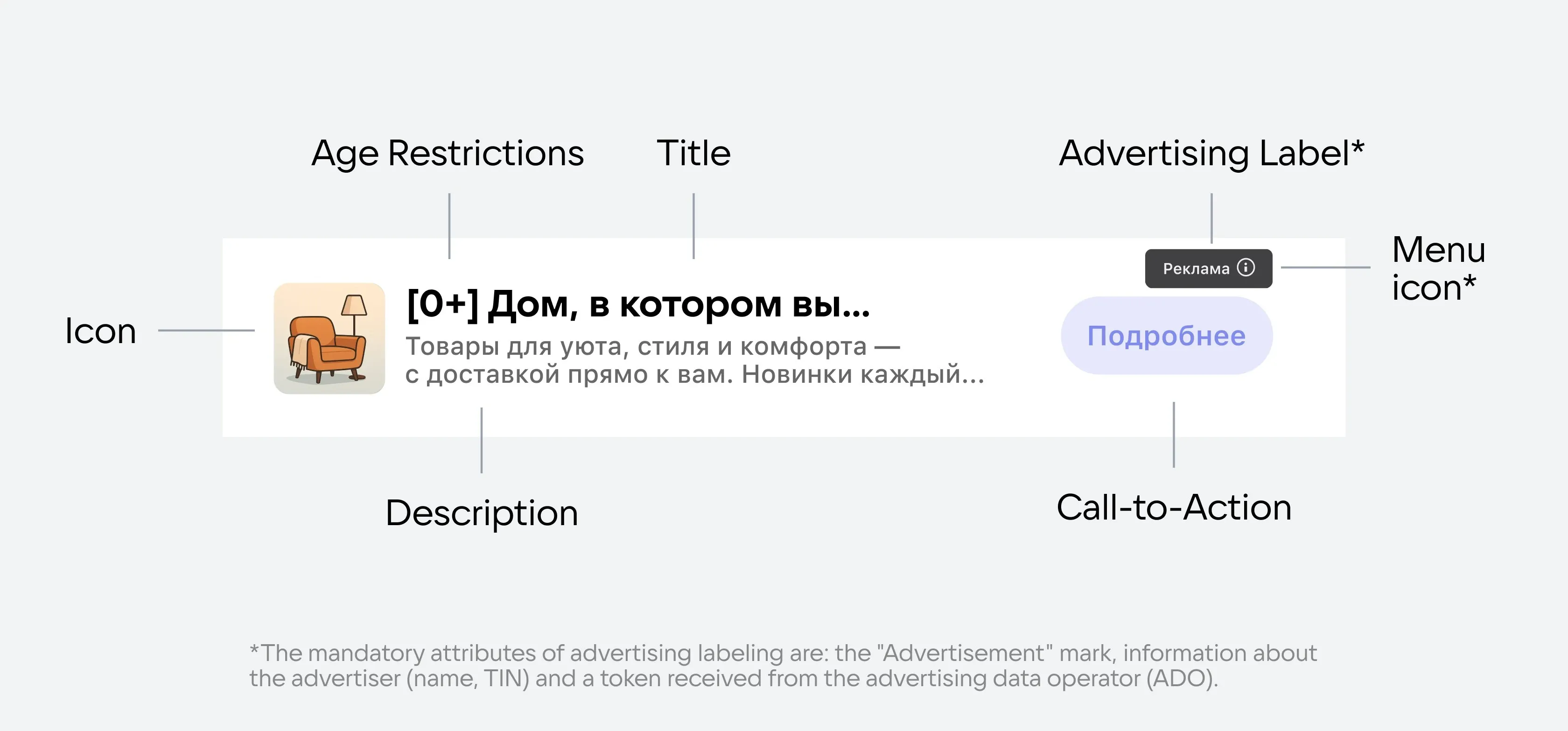 Native banner ad block example for site ads