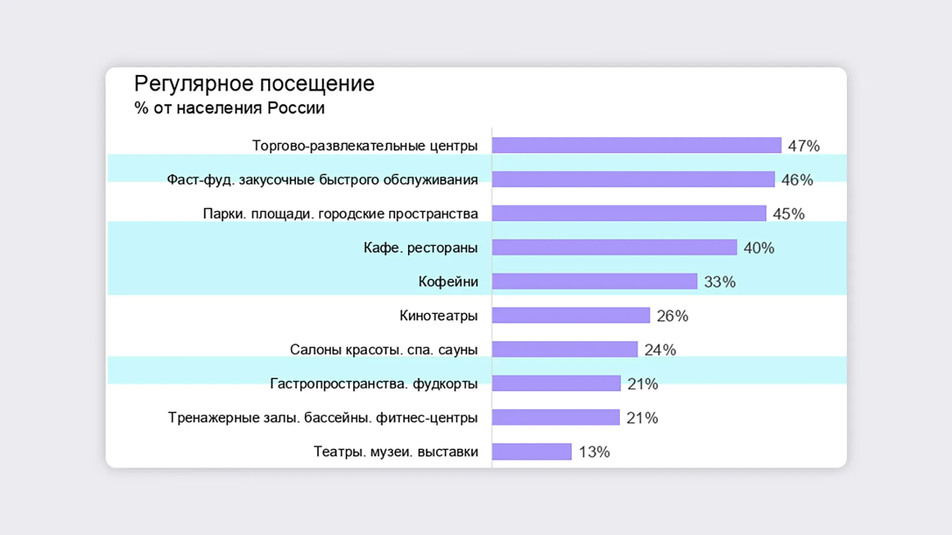 zavedeiya_statistica