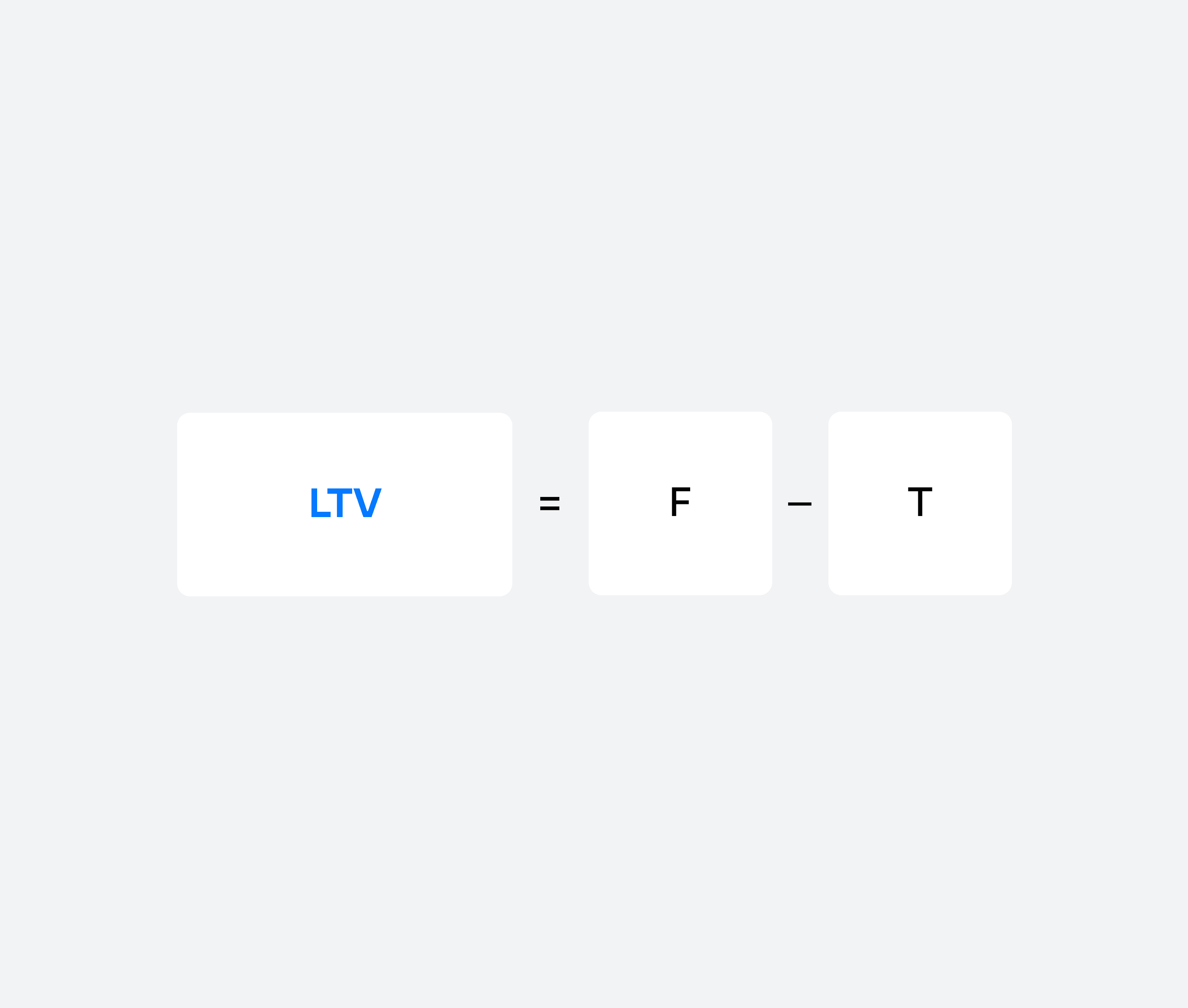 Формула маржинального LTV