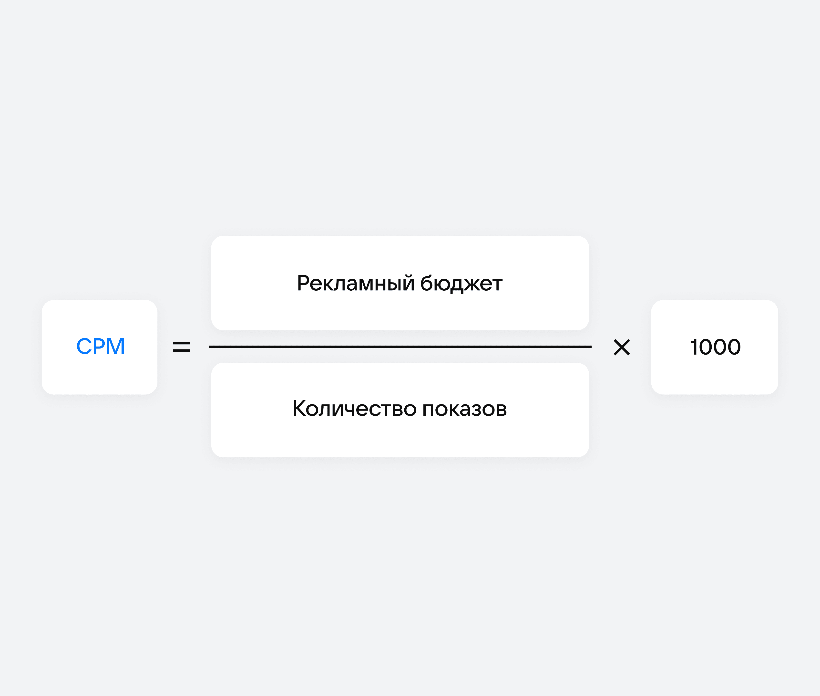 Формула CPM