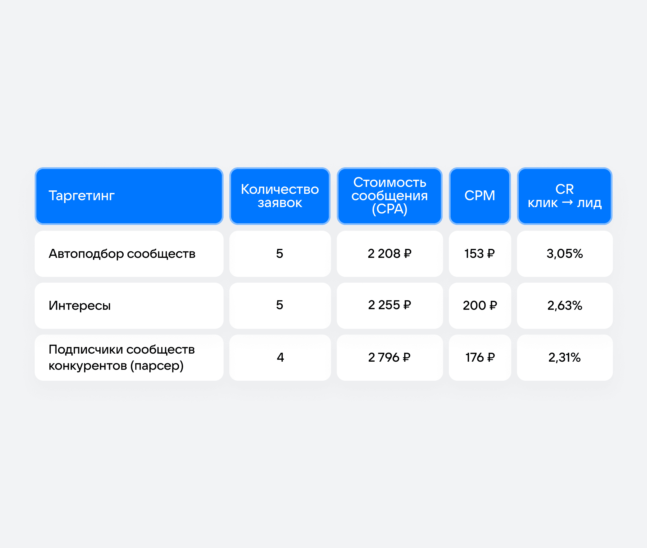 Четвертое место эксперимента