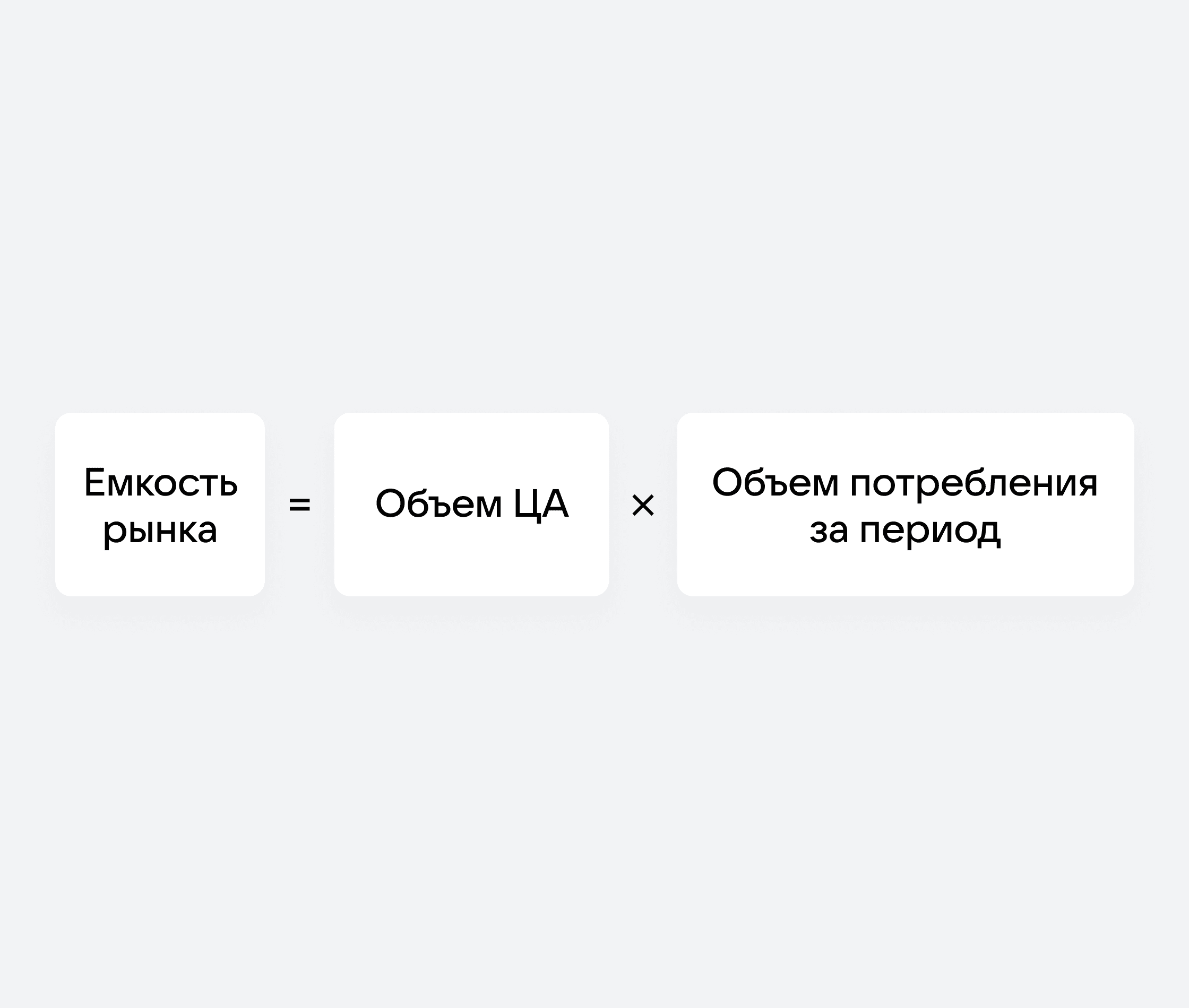 Формула для расчета емкости рынка в аудитории