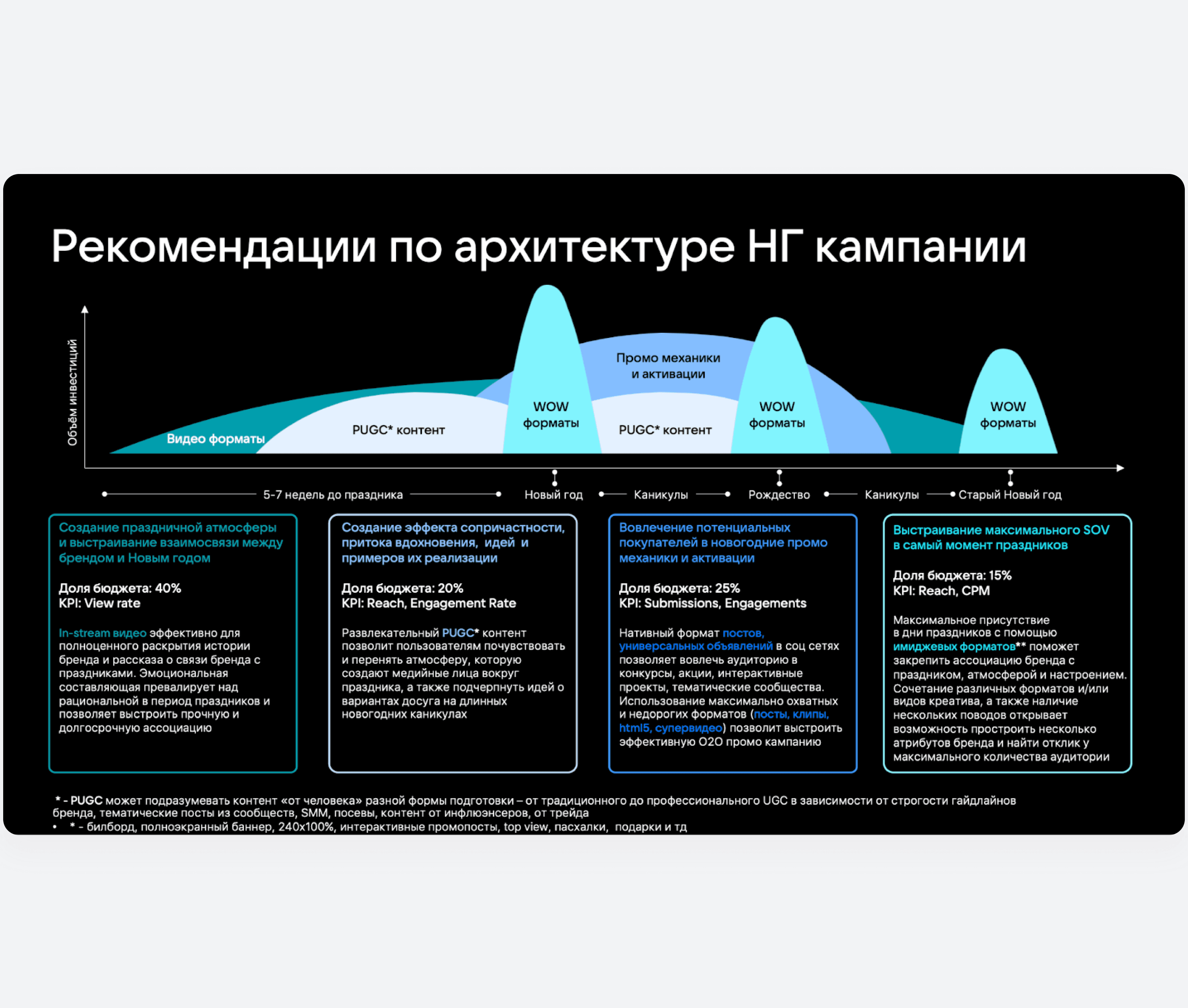 Рекомендации по архитектуре новогодних рекламных