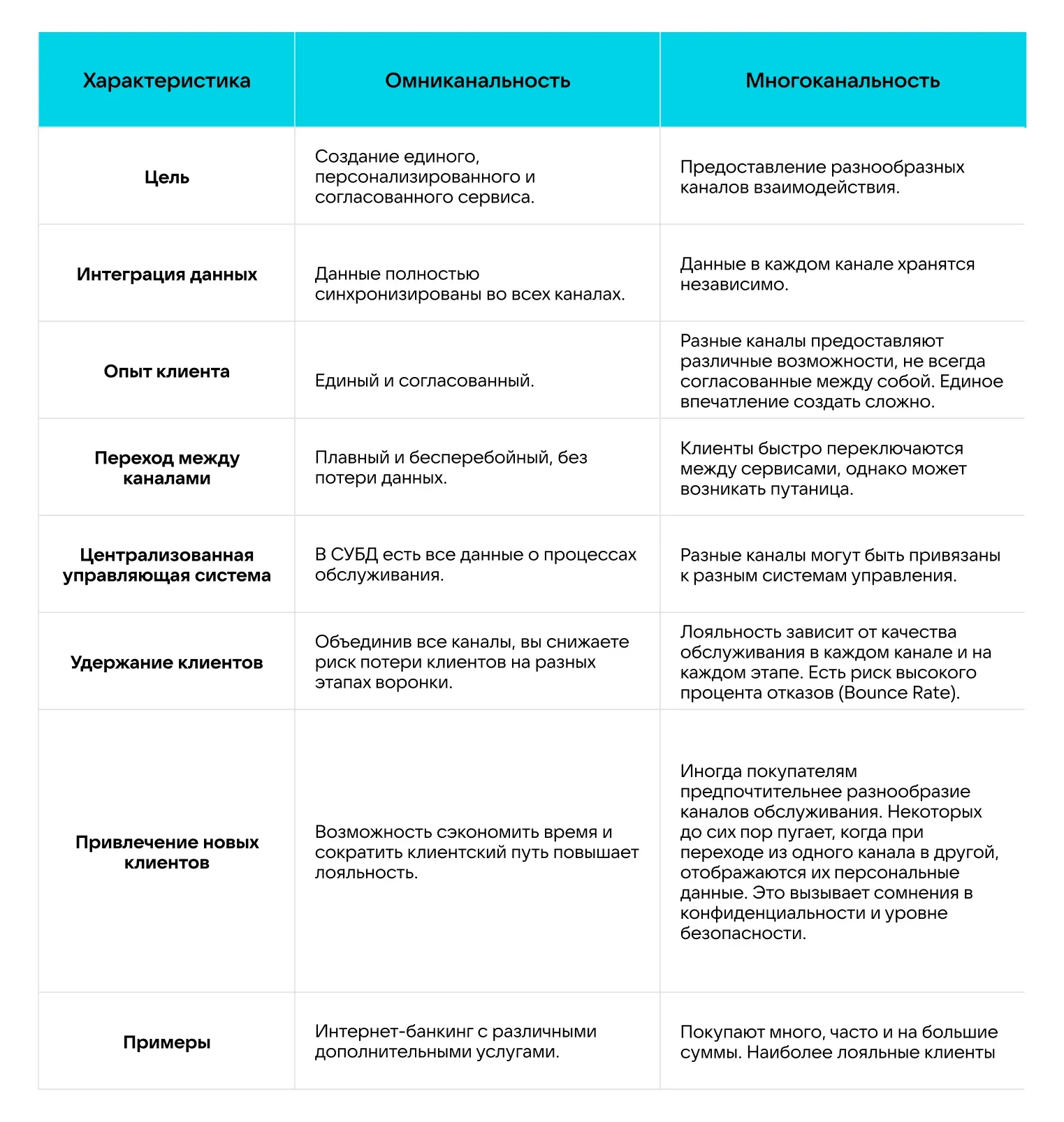 omnikanalnaya_raznica