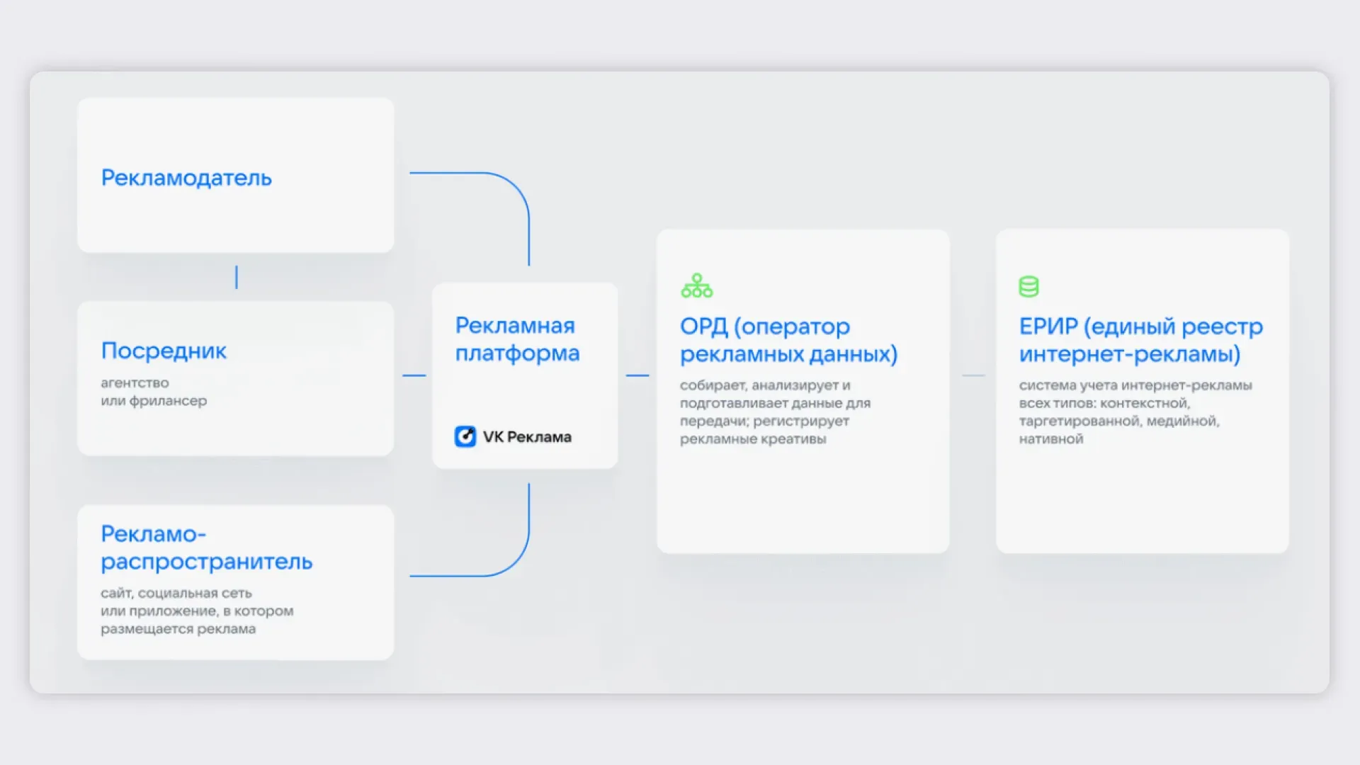 схема передачи данных