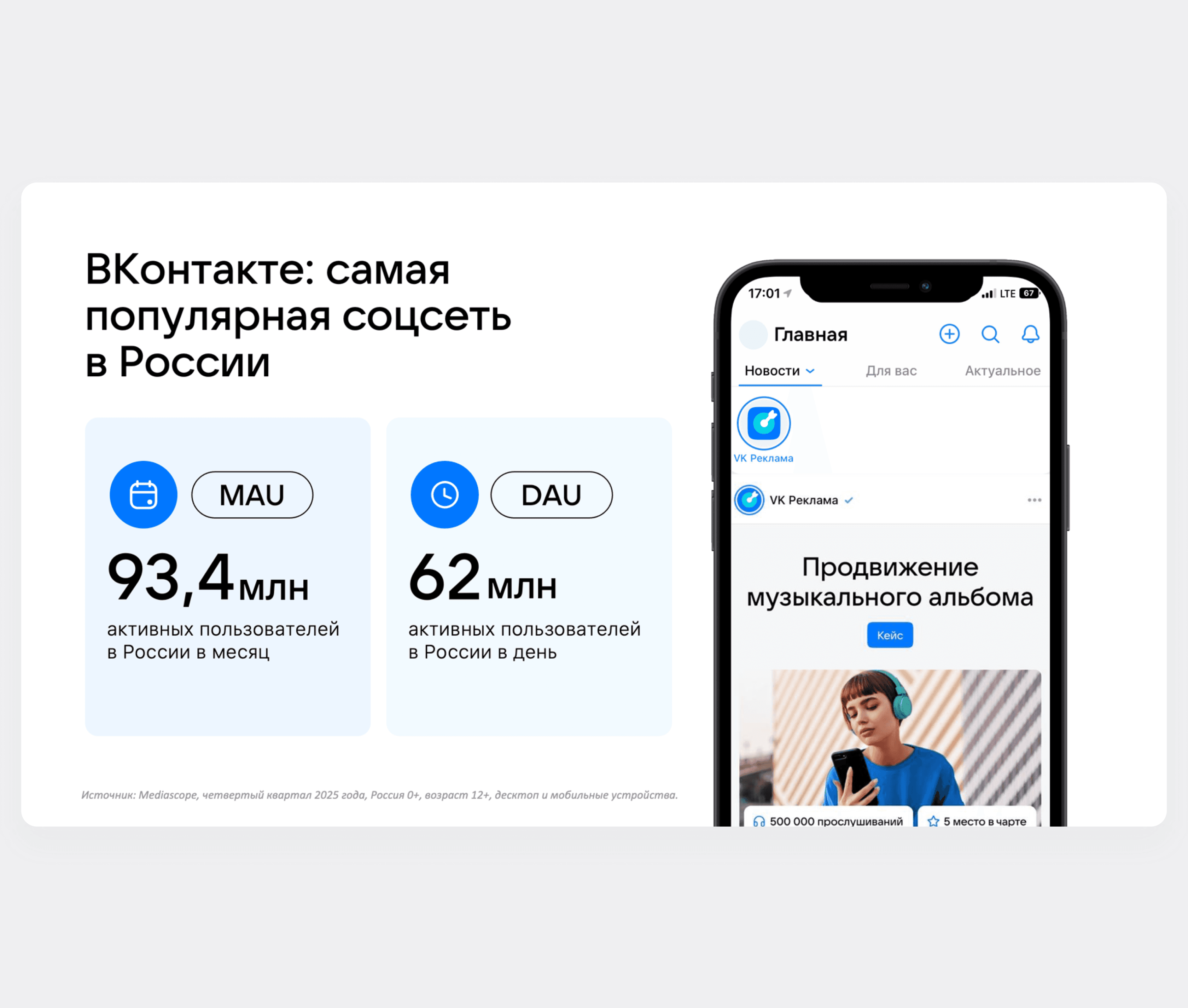 Аудитория ВКонтакте