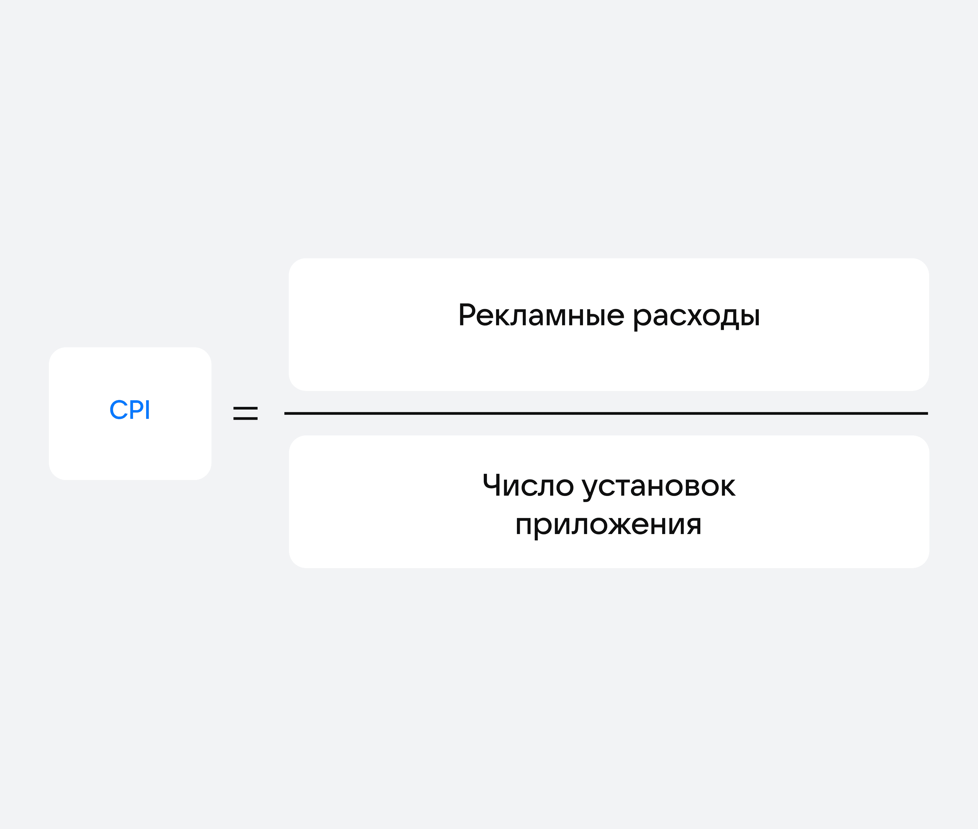 Формула CPI