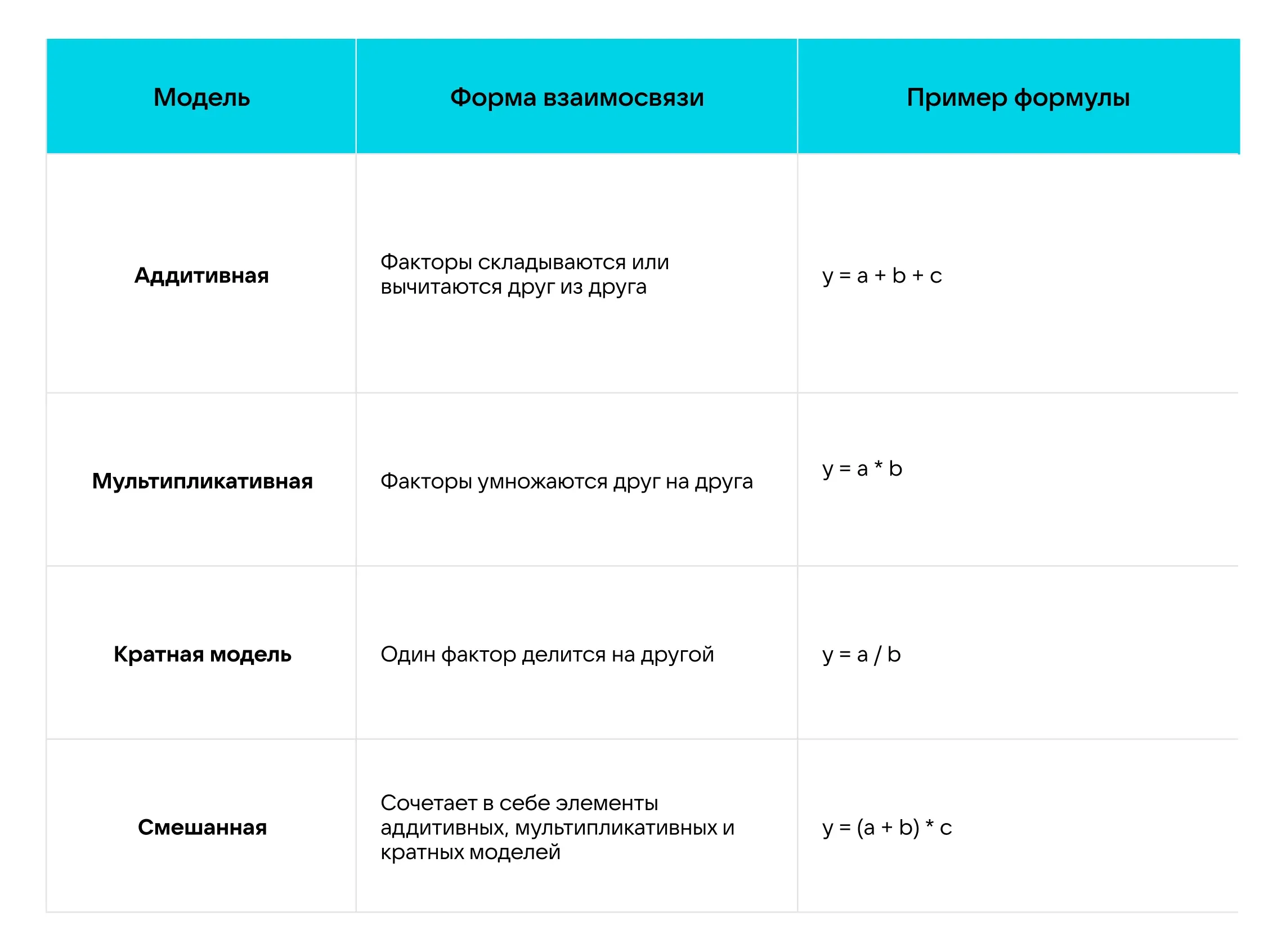модель факторного анализа