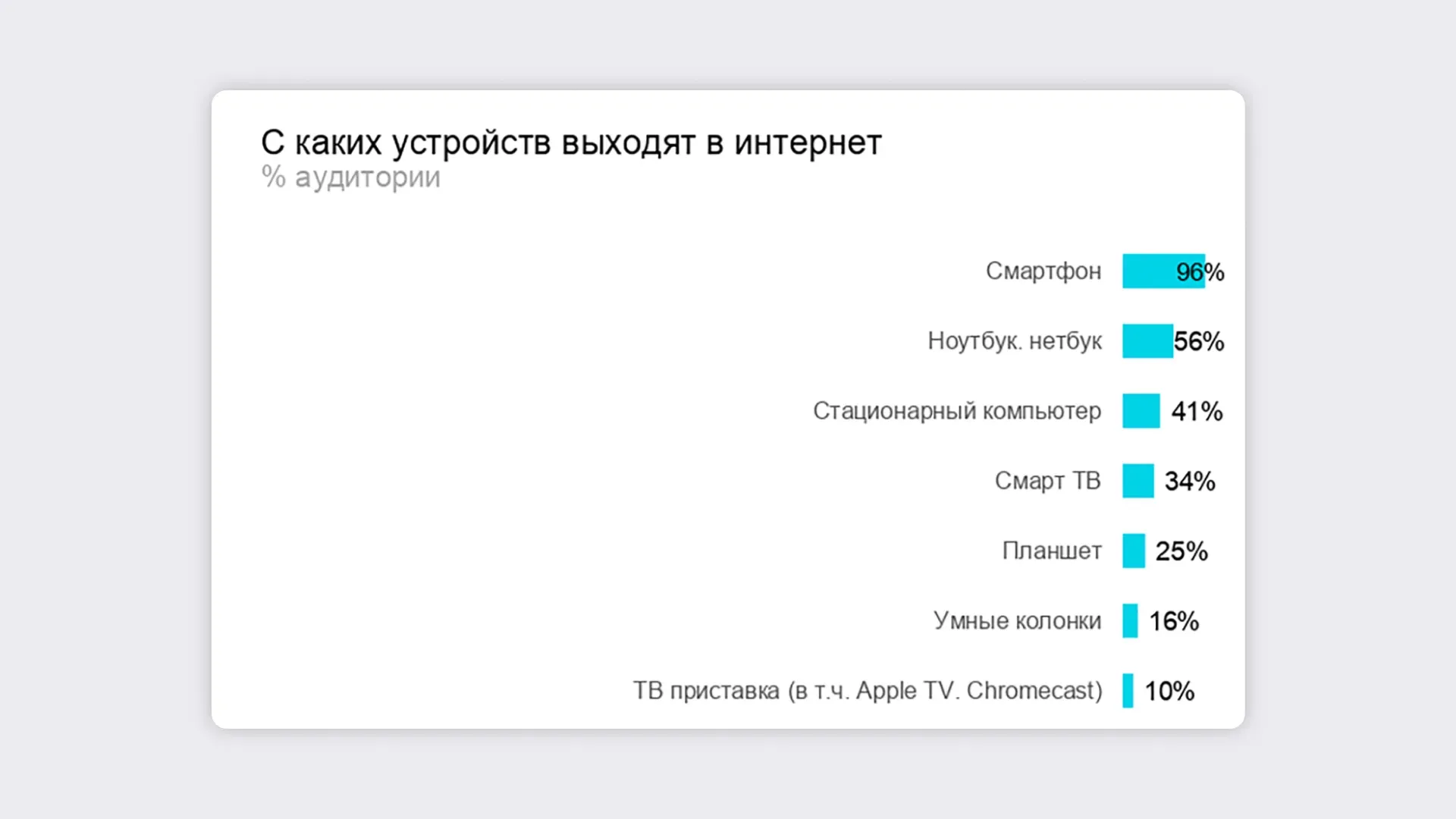 ustroystva_internet
