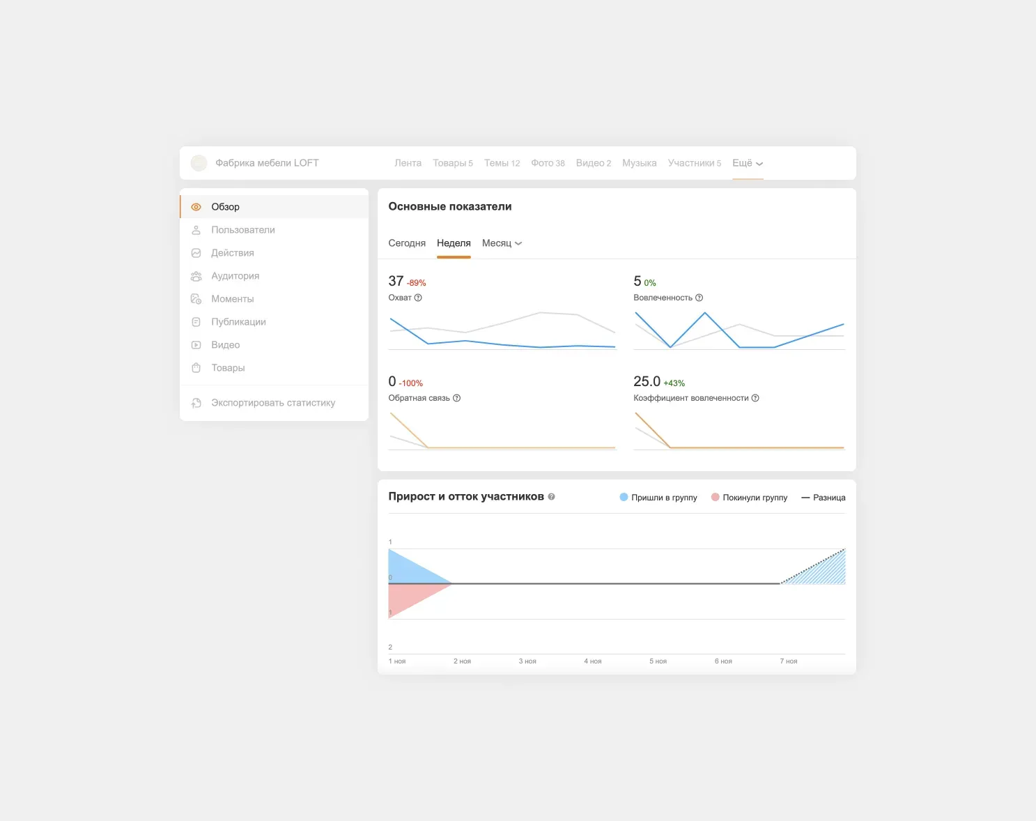 пример статистики