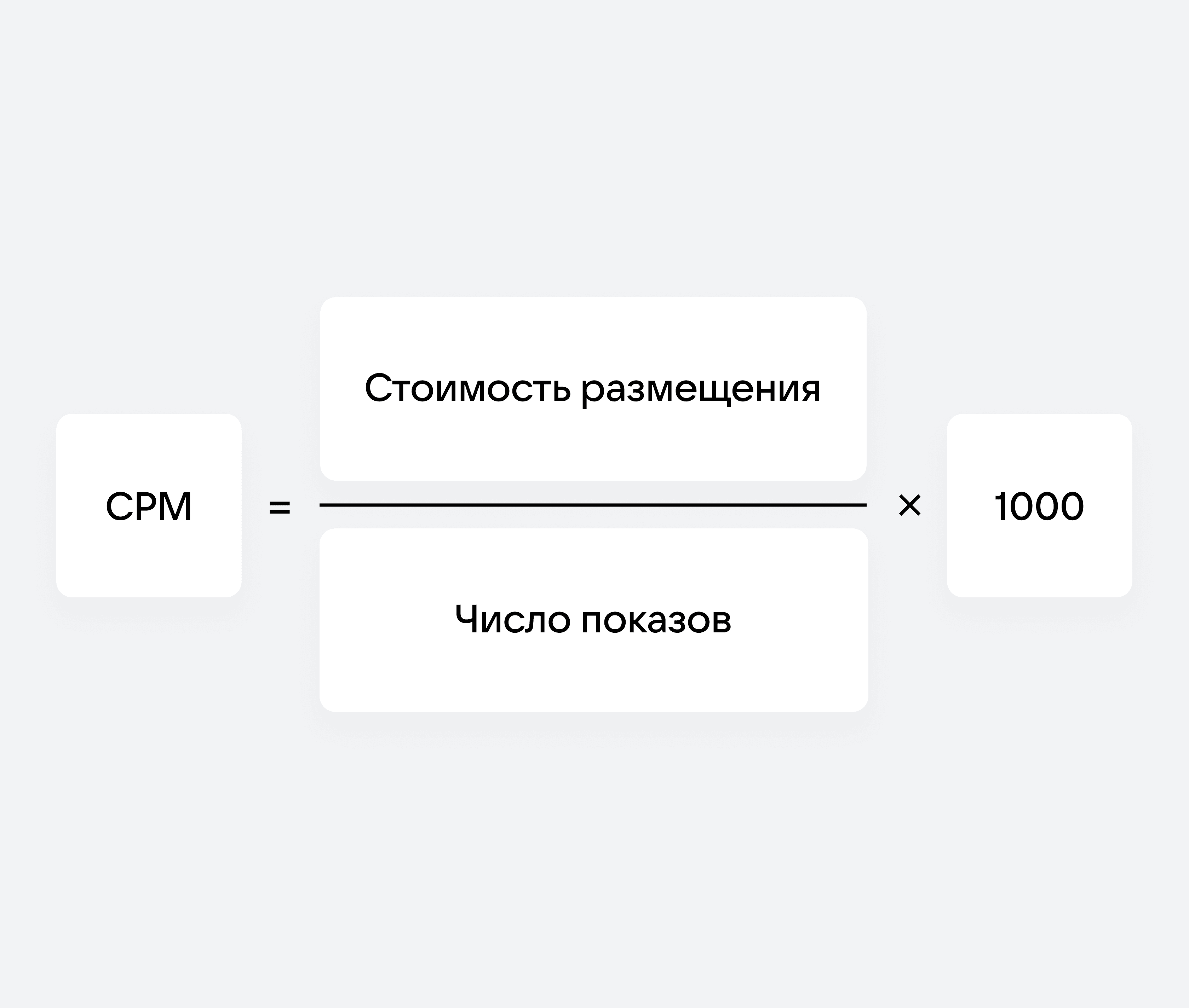 Формула СРМ