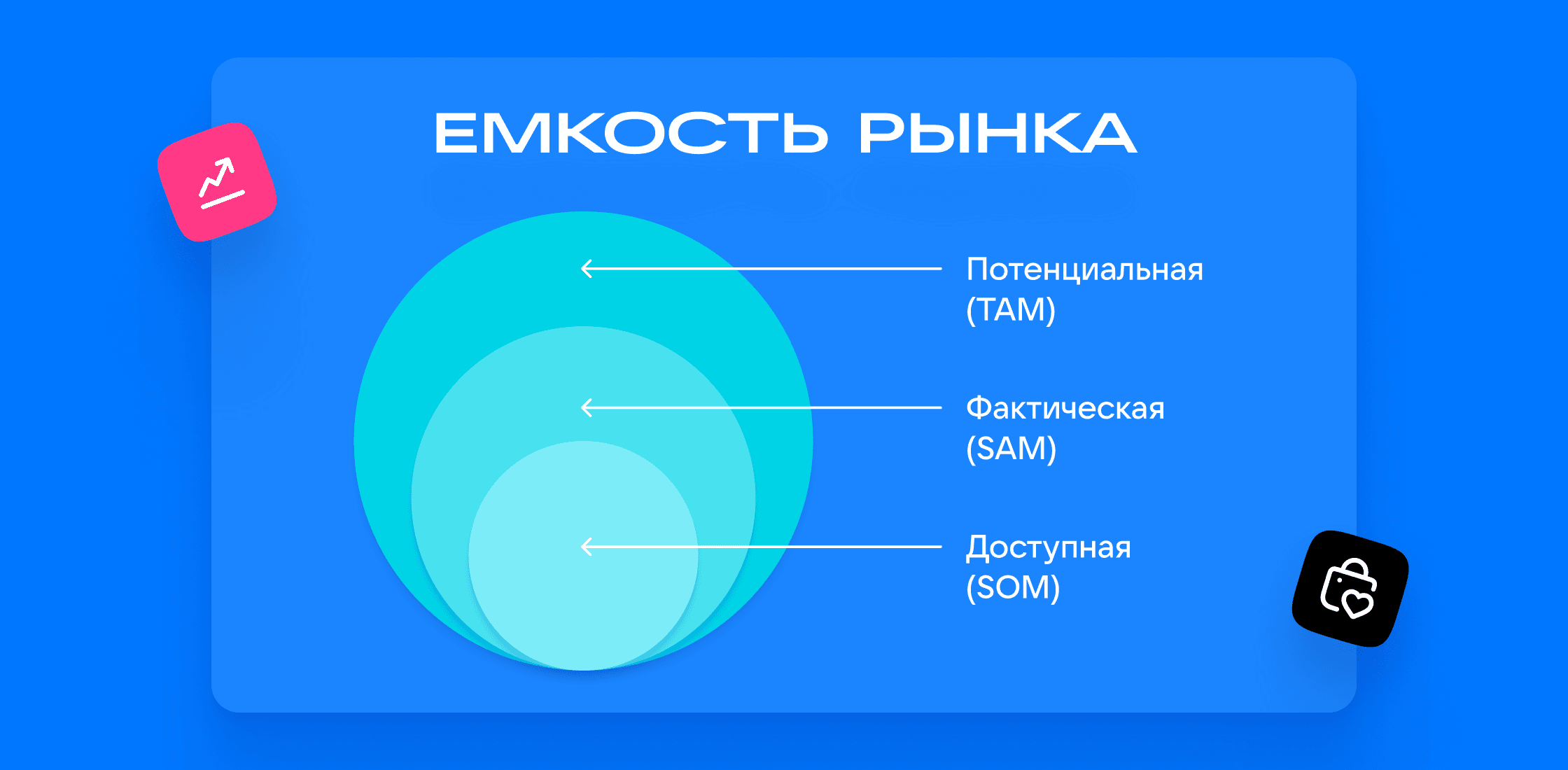 Что такое емкость рынка – Статьи по VK Рекламе